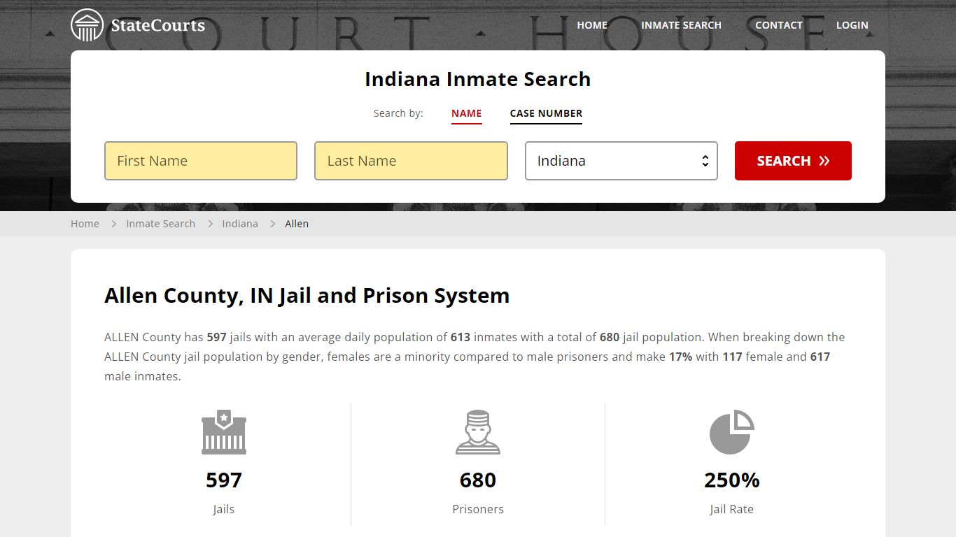 Allen County, IN Inmate Search - StateCourts